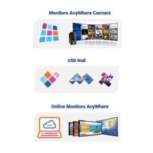 Monitors AnyWhere digital signage